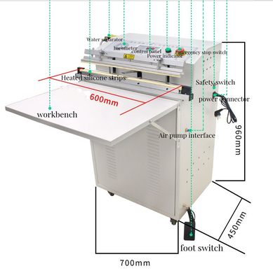 Elektrisch aangedreven vacuümverpakkingsmachine voor vlees met CE-gebruikersvriendelijk ontwerp